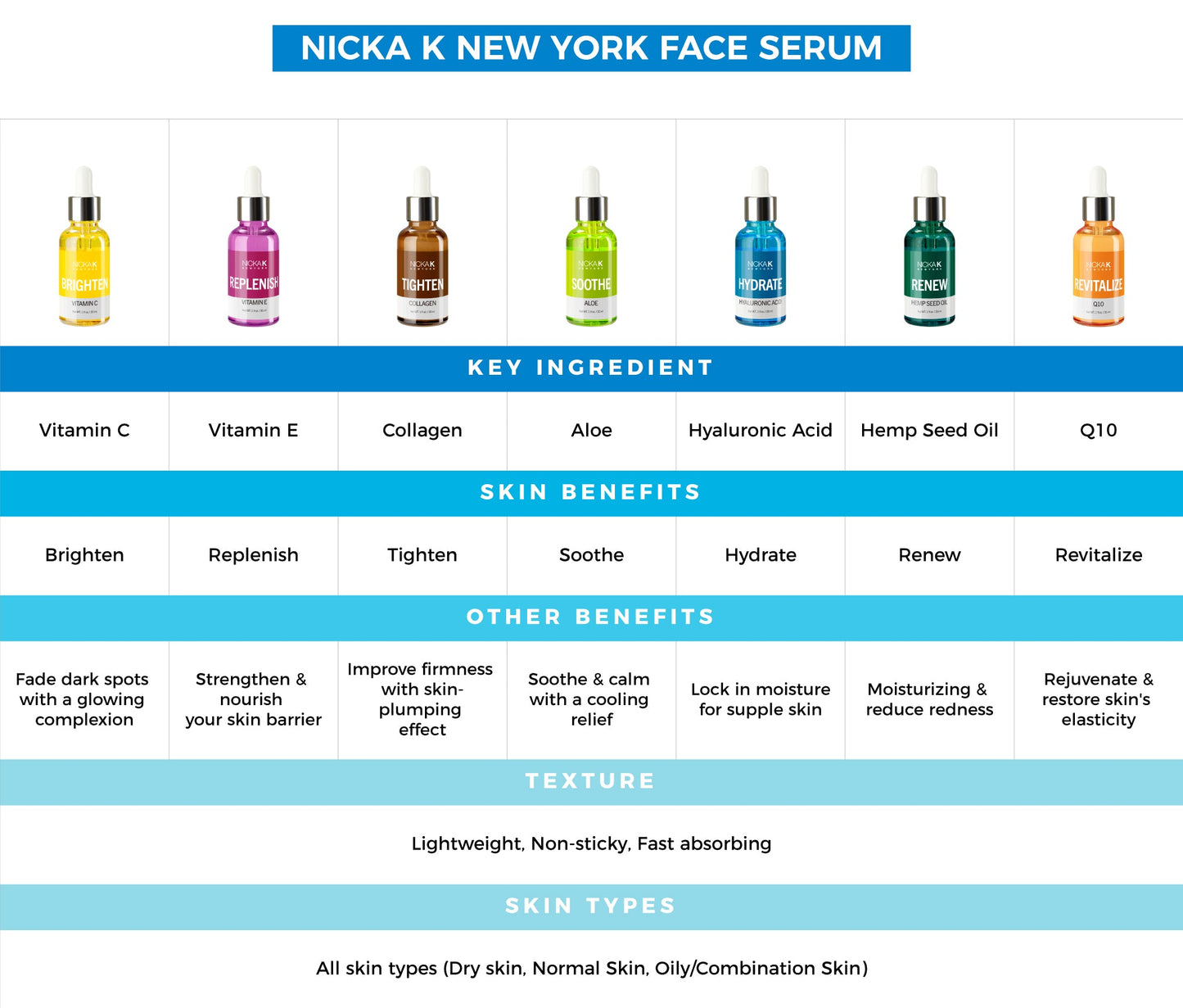 FACIAL SERUMS by Nicka K New York